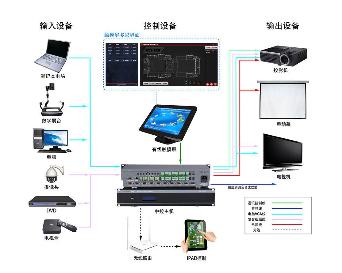 知否？知否？應(yīng)是展廳智能中控系統(tǒng)